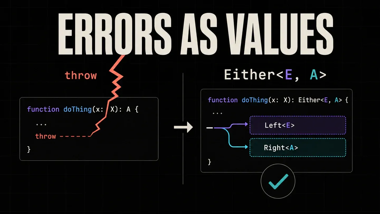 Errors as values: an invisible throw is contrasted with a typed Either containing Left and Right paths.