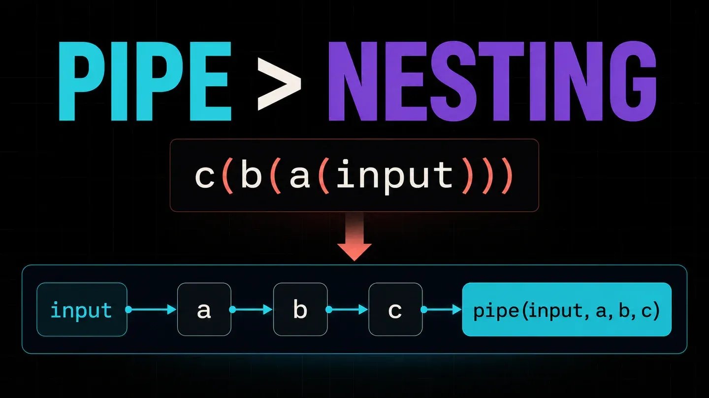 Pipe versus nesting: a deeply nested function call is transformed into a readable left-to-right TypeScript pipeline.
